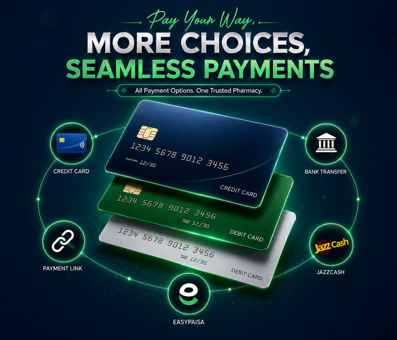 All Payment Options